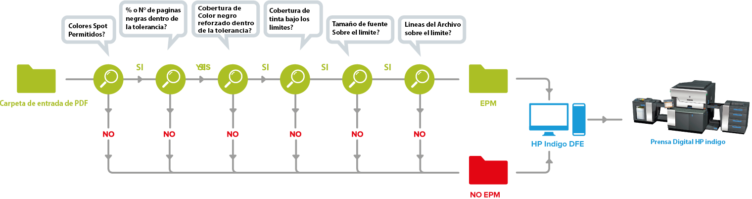 flujo-de-trabajo-epm